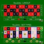 roulette outside bet strategy
